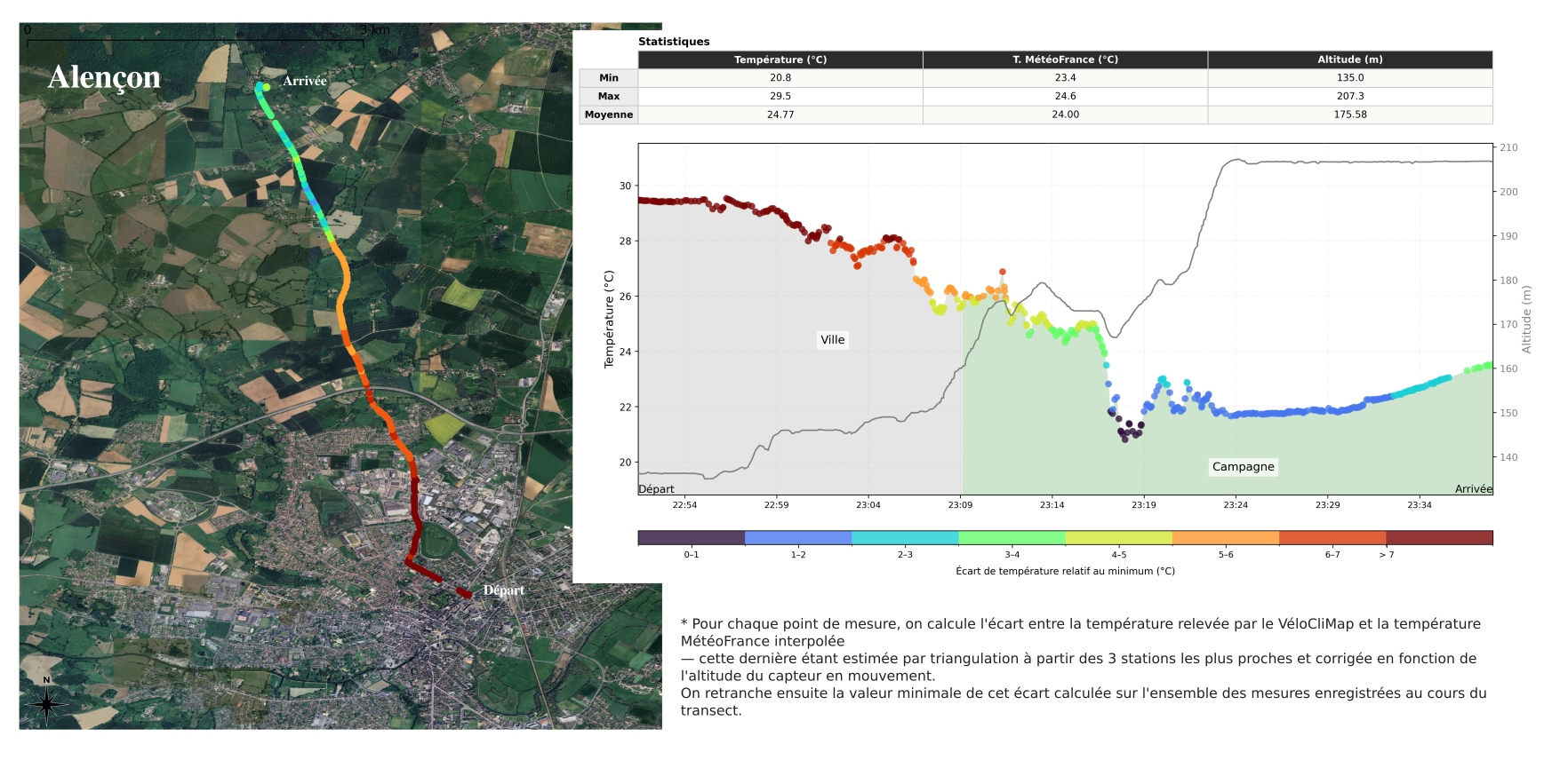 Transect Alençon